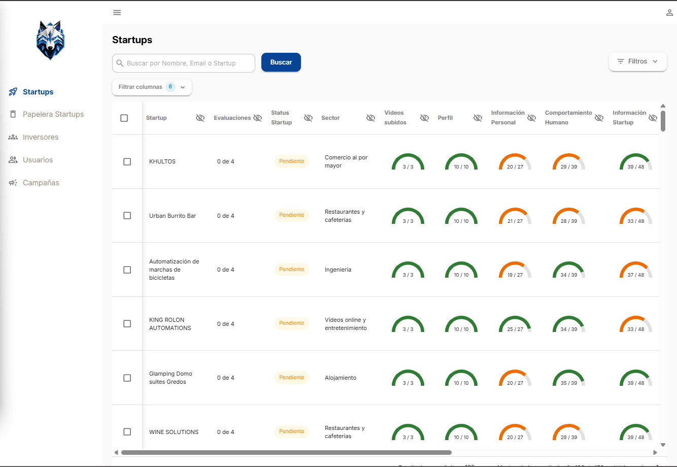 Admin dashboard with the startups table, search, filters, and per-form progress indicators